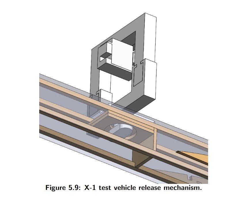 X-1 Release Mechanism